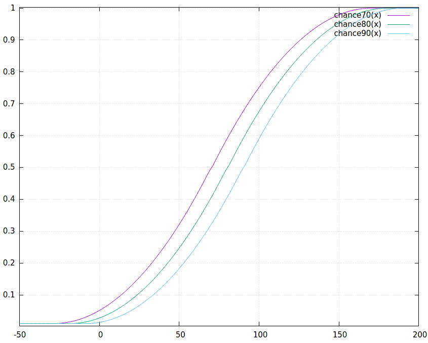 Spy success probability graph