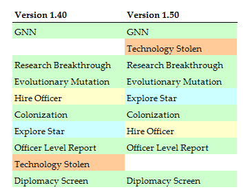 Beginning-of-turn report sequence